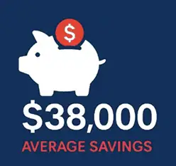 Piggy bank with dollar sign - Average Savings $38,000